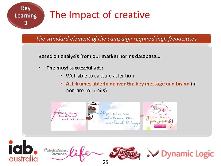 Key Learning 3 The Impact of creative The standard element of the campaign required