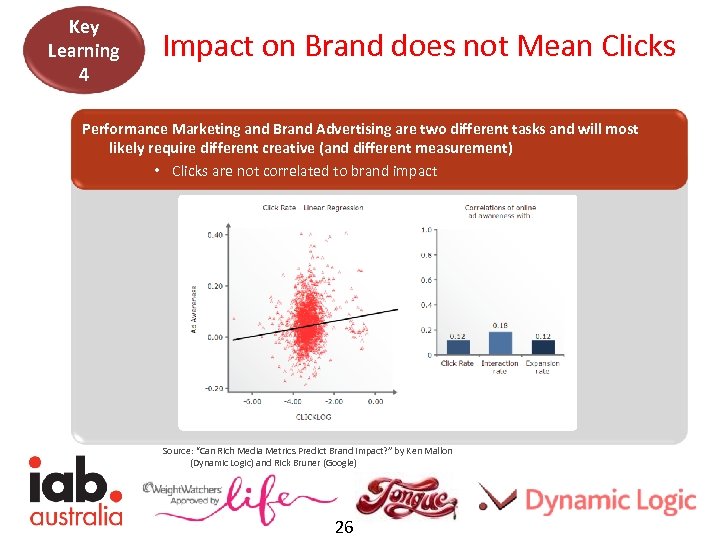 Key Learning 4 Impact on Brand does not Mean Clicks Performance Marketing and Brand