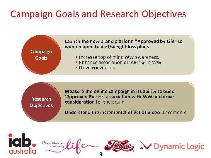 Campaign Goals and Research Objectives Campaign Goals Research Objectives Launch the new brand platform