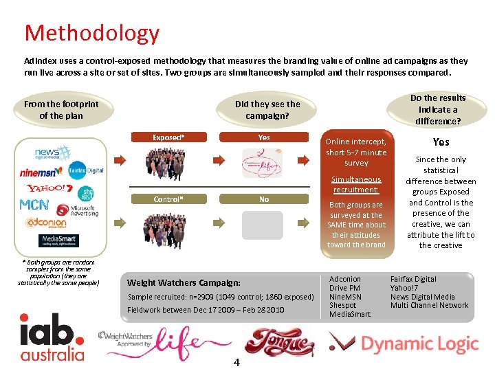 Methodology Ad. Index uses a control-exposed methodology that measures the branding value of online