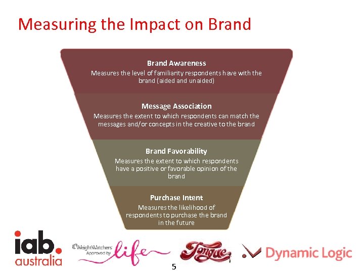 Measuring the Impact on Brand Awareness Measures the level of familiarity respondents have with