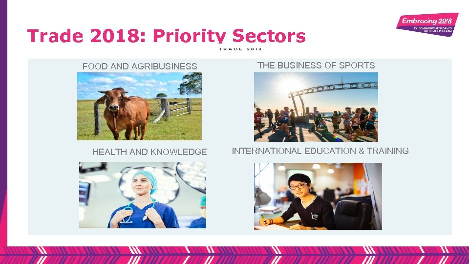 Trade 2018: Priority Sectors FOOD AND AGRIBUSINESS HEALTH AND KNOWLEDGE THE BUSINESS OF SPORTS