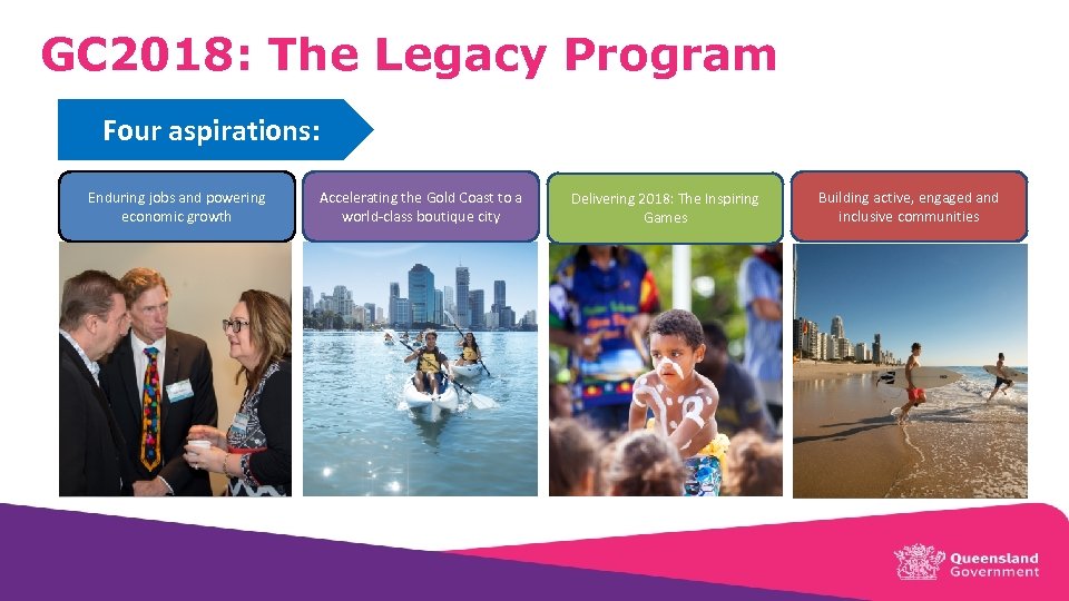 GC 2018: The Legacy Program Four aspirations: Programs Enduring jobs and powering economic growth