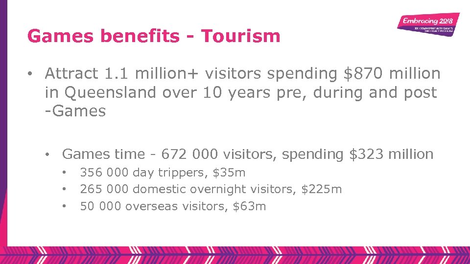 Games benefits - Tourism • Attract 1. 1 million+ visitors spending $870 million in