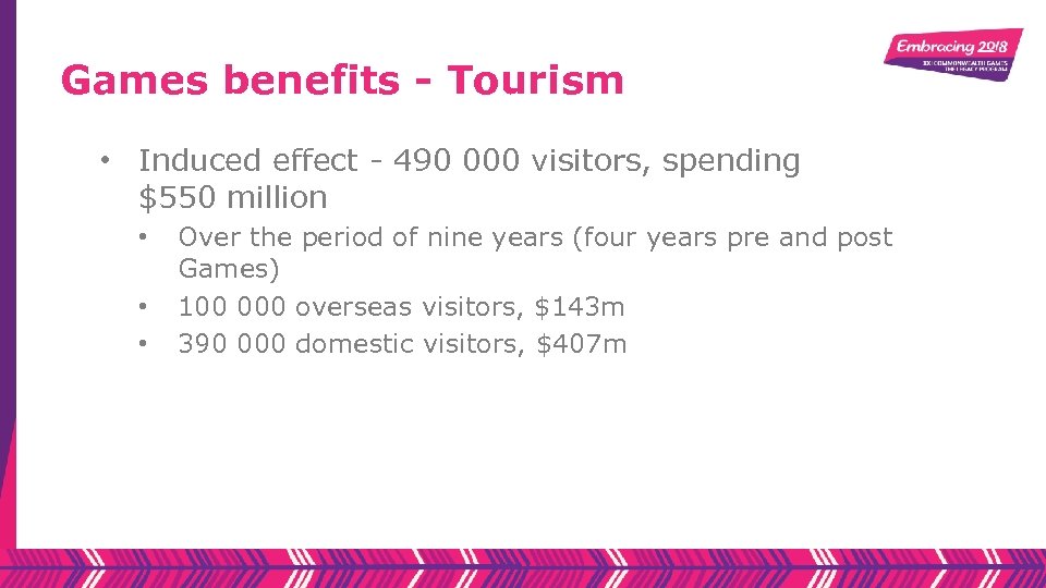 Games benefits - Tourism • Induced effect - 490 000 visitors, spending $550 million