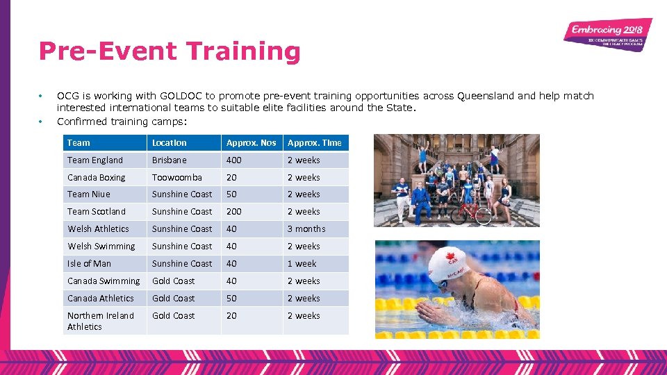 Pre-Event Training • • OCG is working with GOLDOC to promote pre-event training opportunities