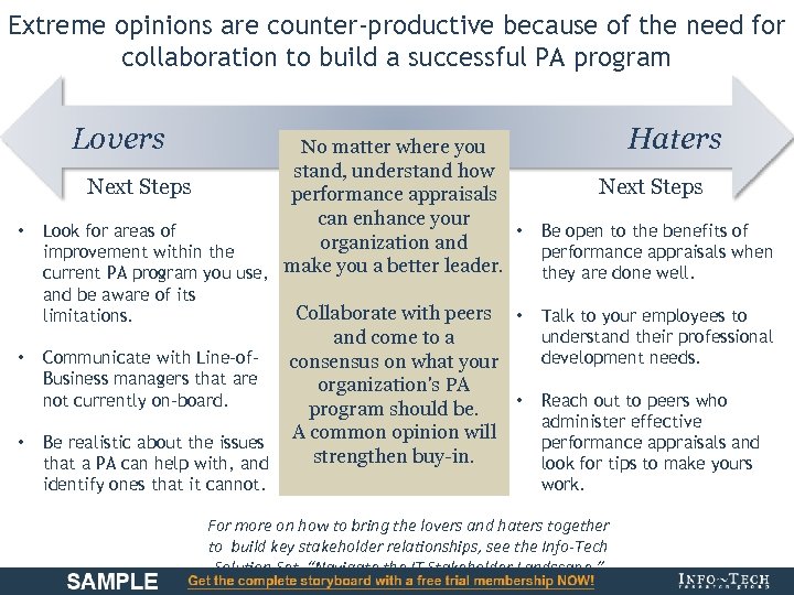 Extreme opinions are counter-productive because of the need for collaboration to build a successful