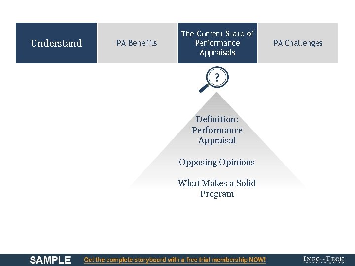 Understand PA Benefits The Current State of Performance Appraisals Definition: Performance Appraisal Opposing Opinions