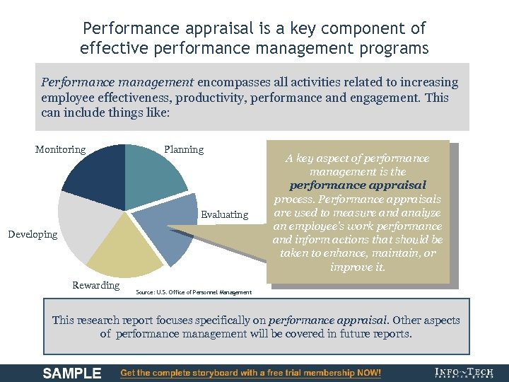 Performance appraisal is a key component of effective performance management programs Performance management encompasses