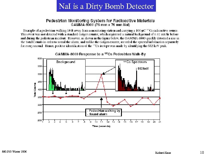 Na. I is a Dirty Bomb Detector 880. P 20 Winter 2006 Richard Kass