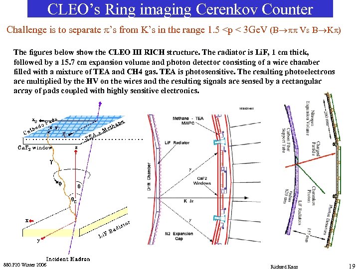 CLEO’s Ring imaging Cerenkov Counter Challenge is to separate p’s from K’s in the