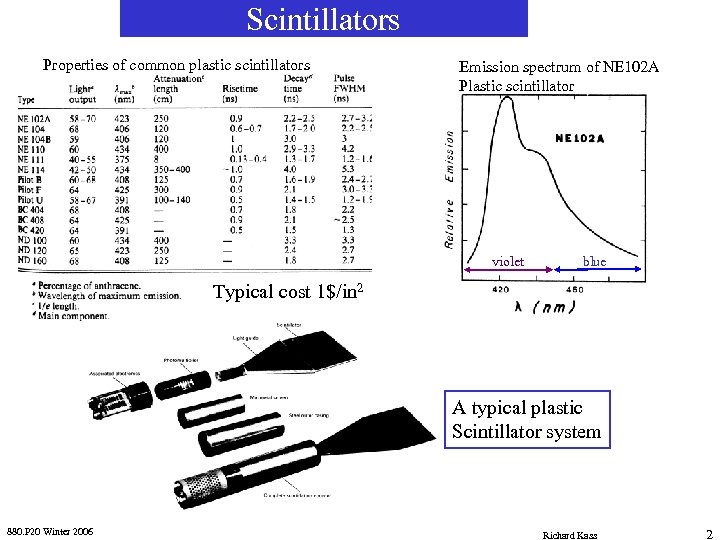 Scintillators Properties of common plastic scintillators Emission spectrum of NE 102 A Plastic scintillator