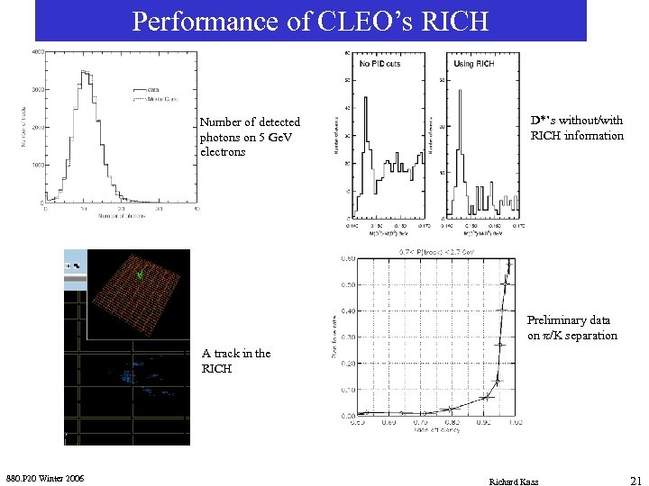 Performance of CLEO’s RICH Number of detected photons on 5 Ge. V electrons D*’s