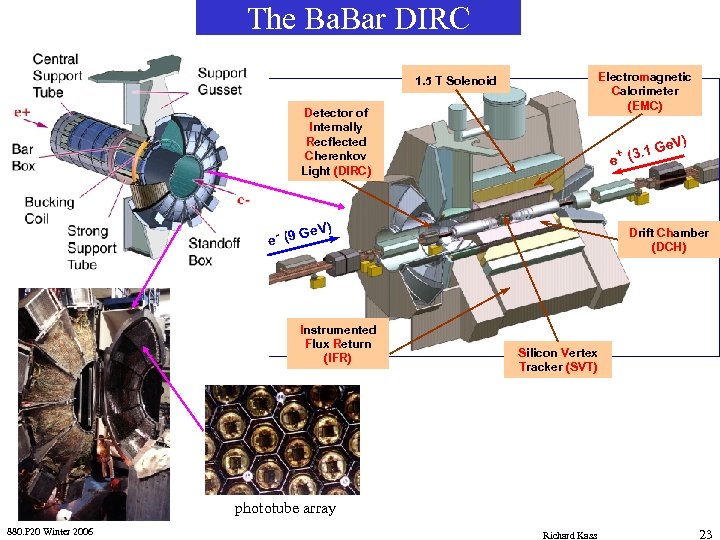 The Ba. Bar DIRC Electromagnetic Calorimeter (EMC) 1. 5 T Solenoid Detector of Internally