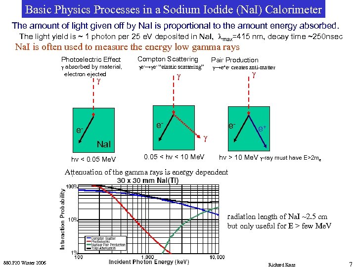 Basic Physics Processes in a Sodium Iodide (Na. I) Calorimeter The amount of light