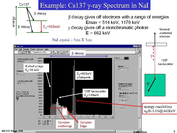 Cs 137 Example: Cs 137 g-ray Spectrum in Na. I energy b decay Eg=662