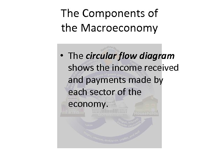 The Components of the Macroeconomy • The circular flow diagram shows the income received