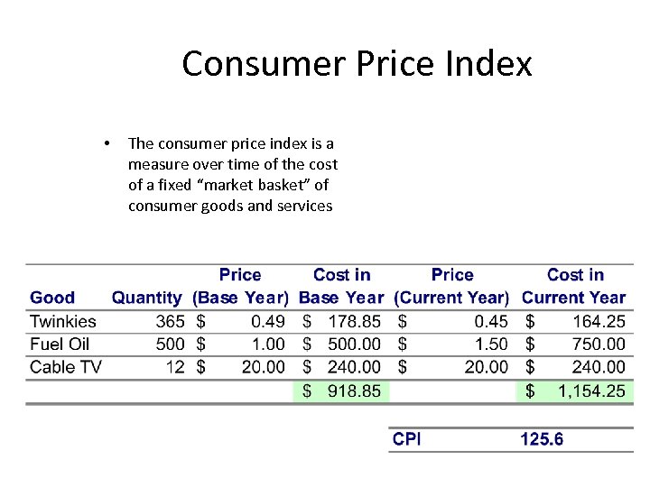 Consumer Price Index • The consumer price index is a measure over time of