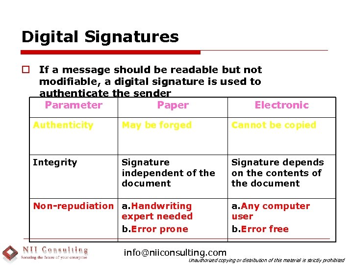 Digital Signatures o If a message should be readable but not modifiable, a digital