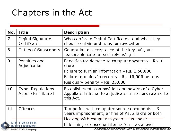 Chapters in the Act No. Title Description 7. Digital Signature Certificates Who can issue