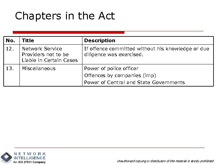 Chapters in the Act No. Title Description 12. Network Service Providers not to be