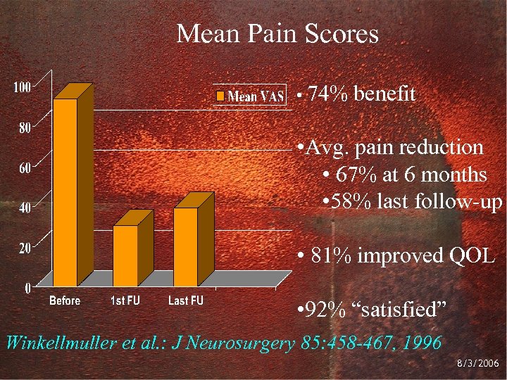 Mean Pain Scores • 74% benefit • Avg. pain reduction • 67% at 6