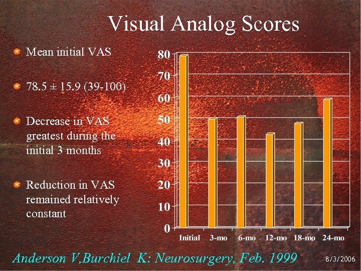 Visual Analog Scores Mean initial VAS 78. 5 ± 15. 9 (39 -100) Decrease