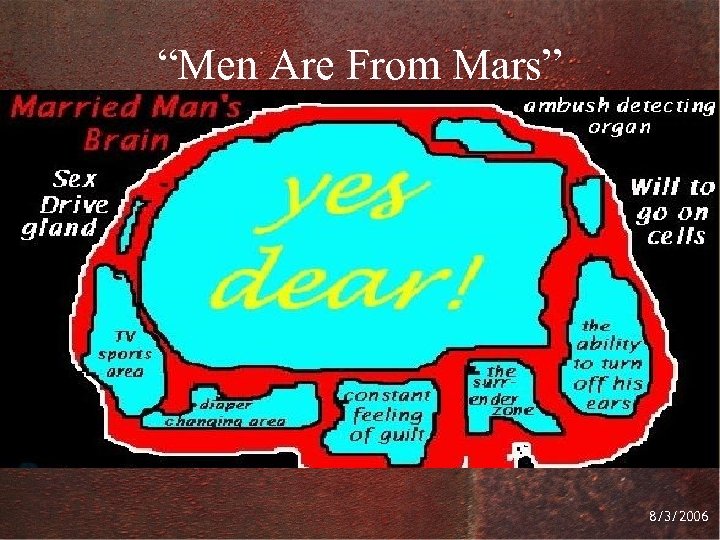 “Men Are From Mars” 8/3/2006 