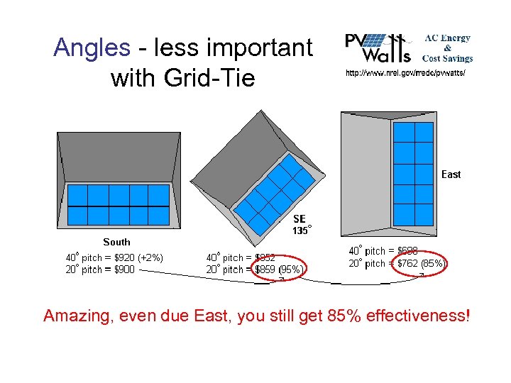 Angles - less important with Grid-Tie Amazing, even due East, you still get 85%