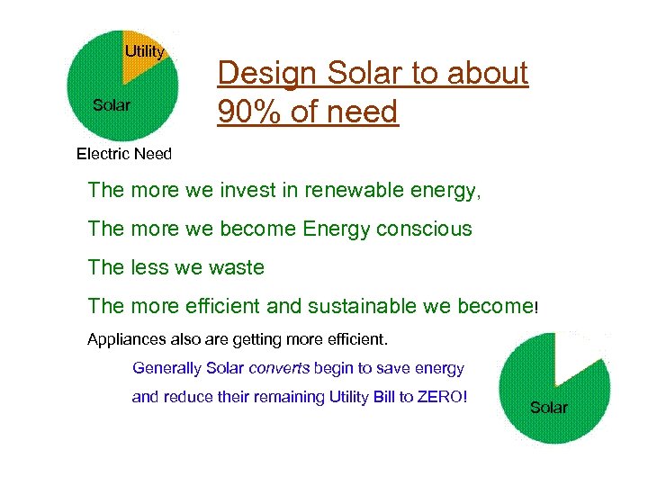 Utility Solar Design Solar to about 90% of need Electric Need The more we
