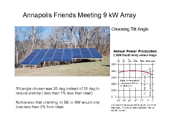 Annapolis Friends Meeting 9 k. W Array Choosing Tilt Angle Tilt angle chosen was