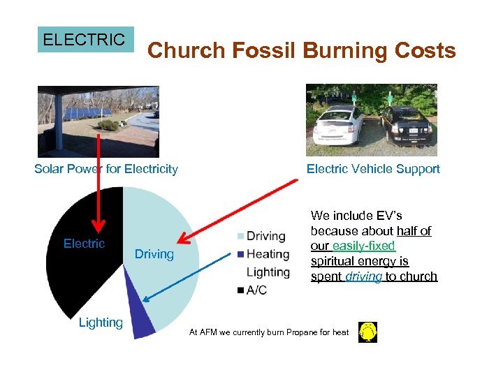 ELECTRIC Church Fossil Burning Costs Solar Power for Electricity Electric Lighting Driving Electric Vehicle