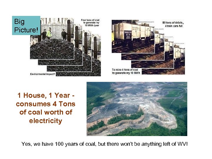 Big Picture! 1 House, 1 Year consumes 4 Tons of coal worth of electricity