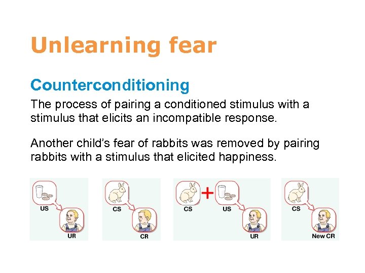 7 Unlearning fear Counterconditioning The process of pairing a conditioned stimulus with a stimulus