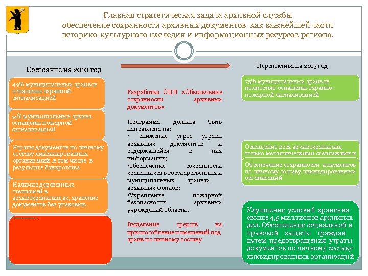 Главная стратегическая задача архивной службы обеспечение сохранности архивных документов как важнейшей части историко-культурного наследия