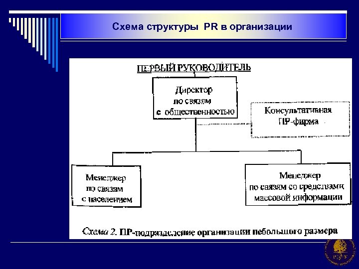 Схема структуры PR в организации 