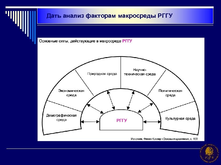 Дать анализ факторам макросреды РГГУ 