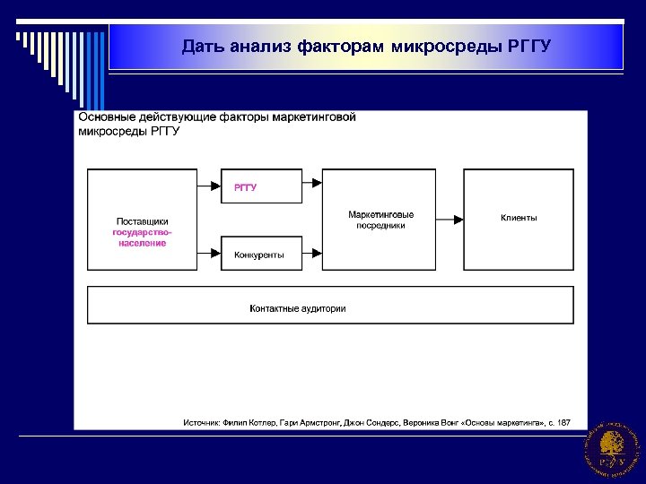 Дать анализ факторам микросреды РГГУ 