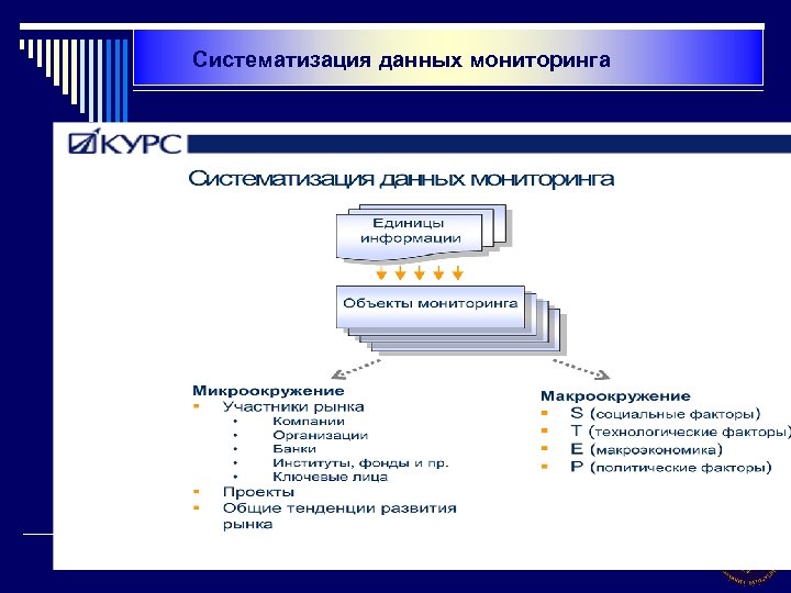 Анализ данных мониторинга. Систематизация данных. Систематизировать данные это. Систематизирование данных это. Систематизировать информацию в компьютере.