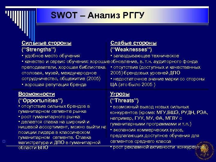 Свои анализ. SWOT анализ учебного заведения. Возможности для института СВОТ анализ.