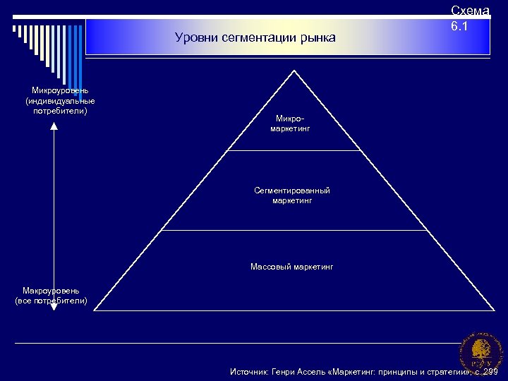 Первые планы на макроуровне представляли собой