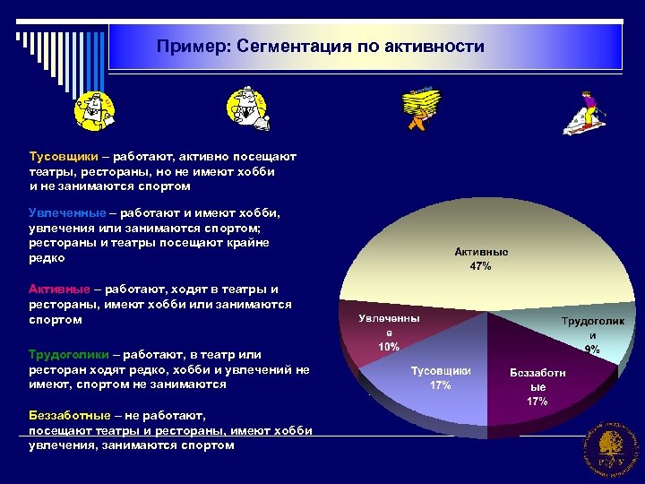 Пример: Сегментация по активности Тусовщики – работают, активно посещают театры, рестораны, но не имеют