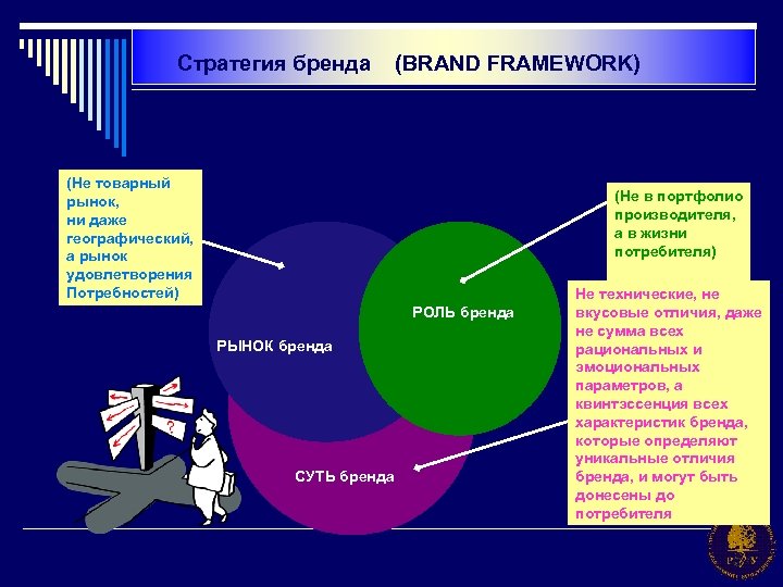 Стратегия бренда (BRAND FRAMEWORK) (Не товарный рынок, ни даже географический, а рынок удовлетворения Потребностей)