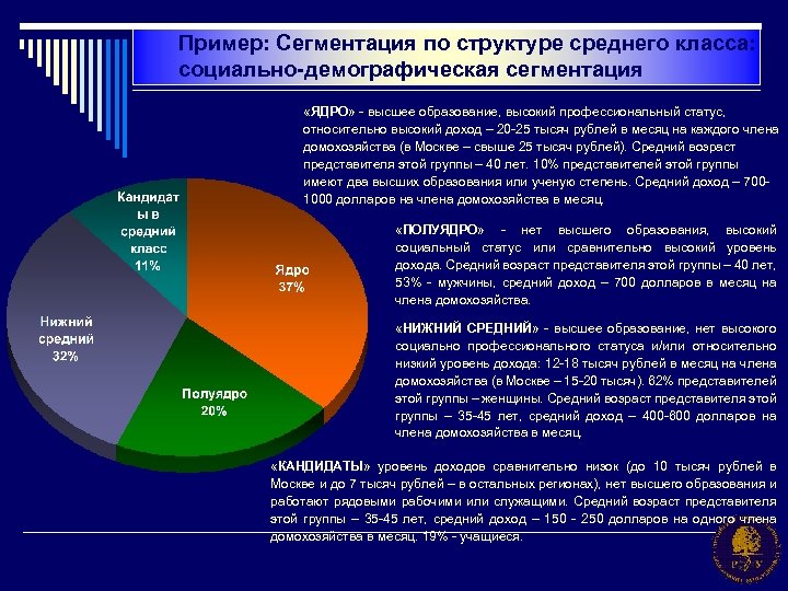 Пример: Сегментация по структуре среднего класса: социально-демографическая сегментация «ЯДРО» - высшее образование, высокий профессиональный