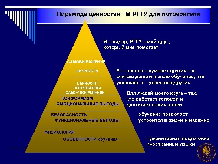 · Пирамида ценностей ТМ РГГУ для потребителя Я – лидер, РГГУ – мой друг,