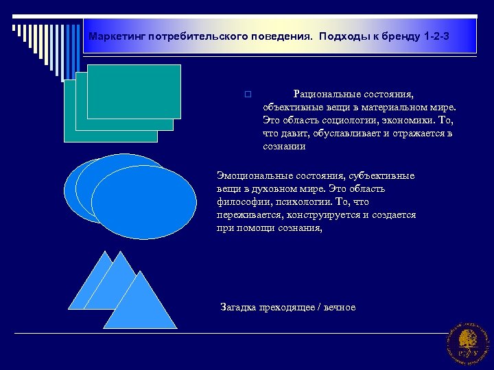 Маркетинг потребительского поведения. Подходы к бренду 1 -2 -3 o Рациональные состояния, объективные вещи