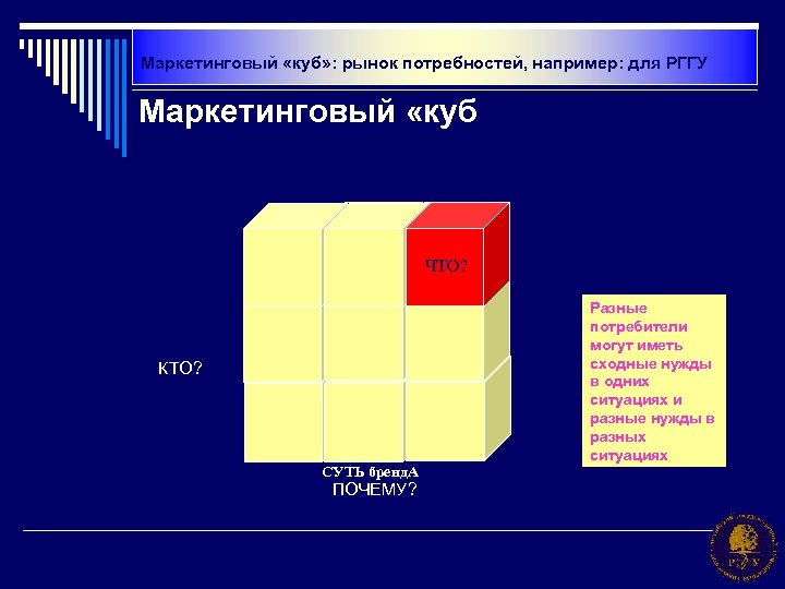 Рыночная потребность