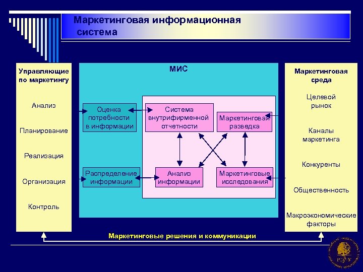 Анализ планирования работы