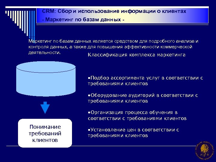 CRM: Сбор и использование информации о клиентах - Маркетинг по базам данных - Маркетинг