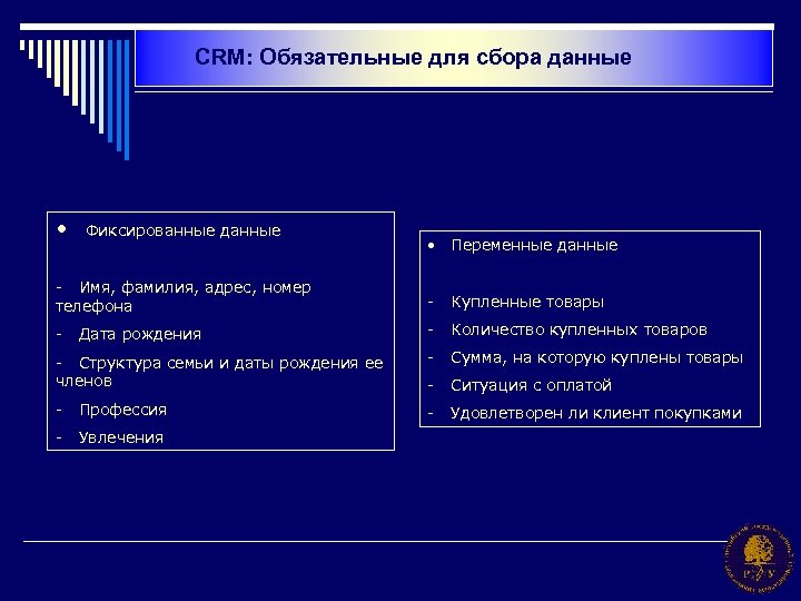 CRM: Обязательные для сбора данные • Фиксированные данные • Переменные данные - Имя, фамилия,